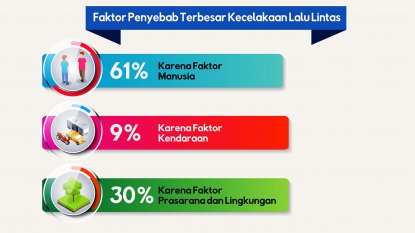 Tekan Angka Kecelakaan, Kemenhub Gelar Kampanye Keselamatan