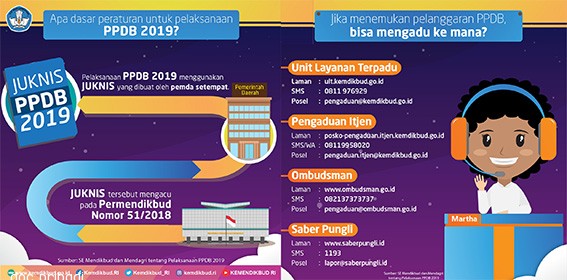Tiga Jalur PPDB 2019: Zonasi, Pressi, Perpindahan Orang Tua