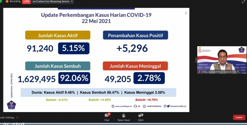 Satgas Covid-19 Minta Pemerintah Daerah Waspadai Kenaikan Klaster Keluarga Pasca Libur Keluarga